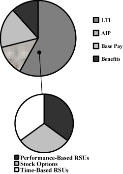 (PERFORMANCE GRAPH)